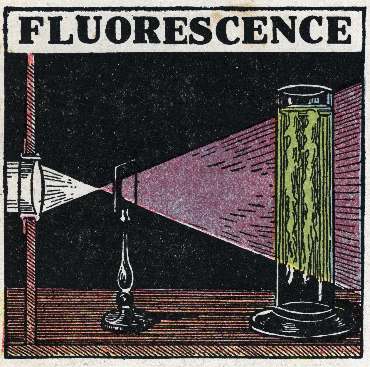 Fluorescencia: evidencia de la fluorescencia de los cuerpos. Ilustración anónima de 1925. Colección privada. de Anonymous Anonymous