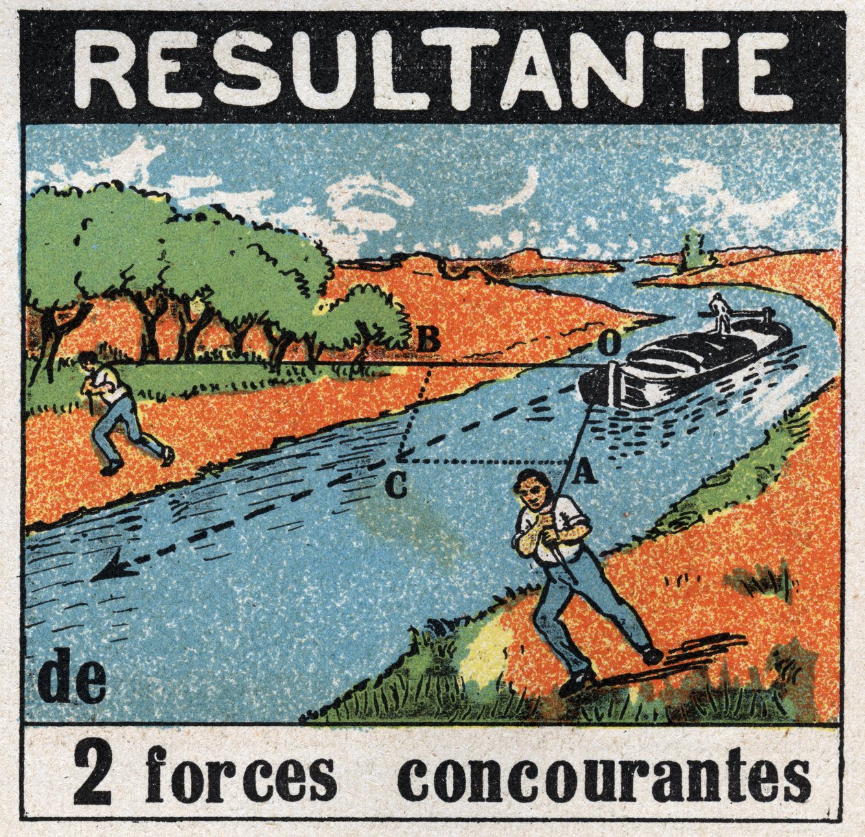 Fuerzas: el resultado de dos fuerzas opuestas. Un bote en un canal tirado por dos hombres. Ilustración anónima de 1925. Colección privada. de Anonymous Anonymous