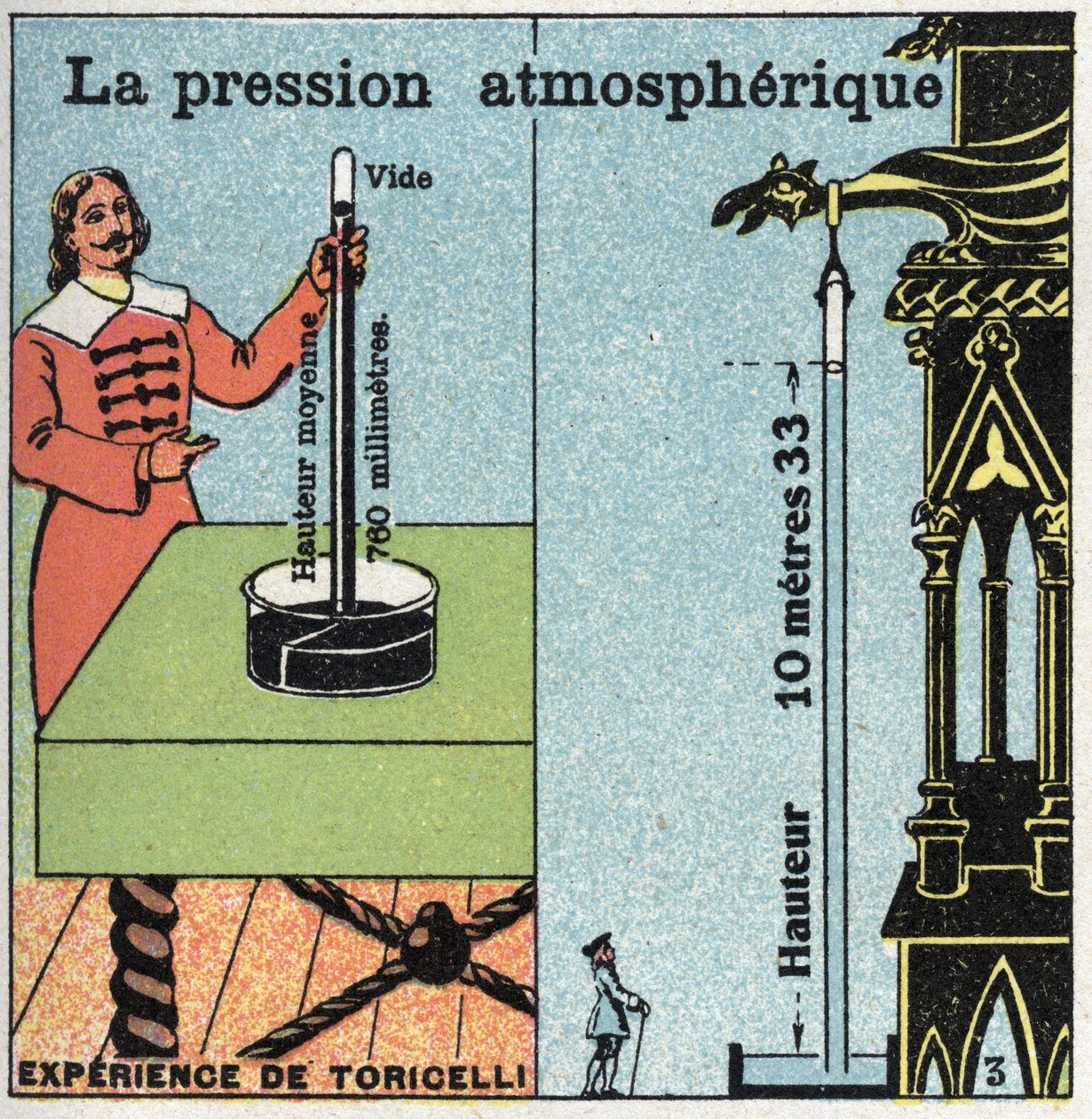 Presión de gas: presión atmosférica. A la izquierda, el experimento de Evangelista Torricelli sobre la presión atmosférica medida con su barómetro (tubo de mercurio) en 1643. A la derecha, la experiencia de Blaise Pascal. de Anonymous Anonymous