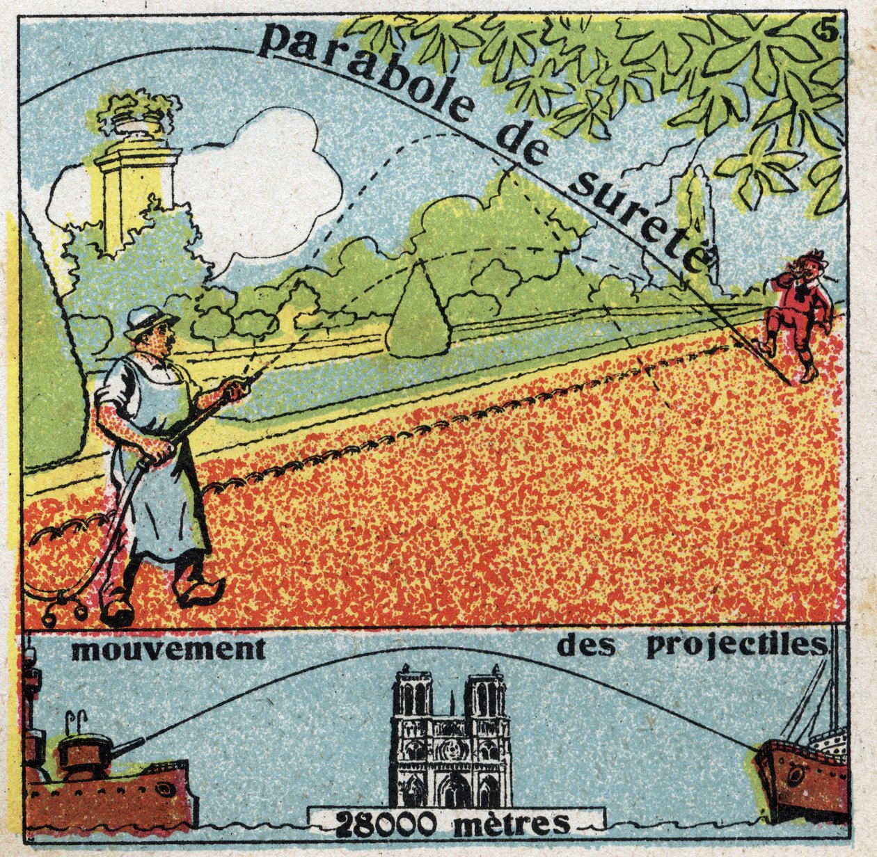 Gravedad: parábola de seguridad y movimiento de proyectiles. Ilustración anónima de 1925. Colección privada. de Anonymous Anonymous