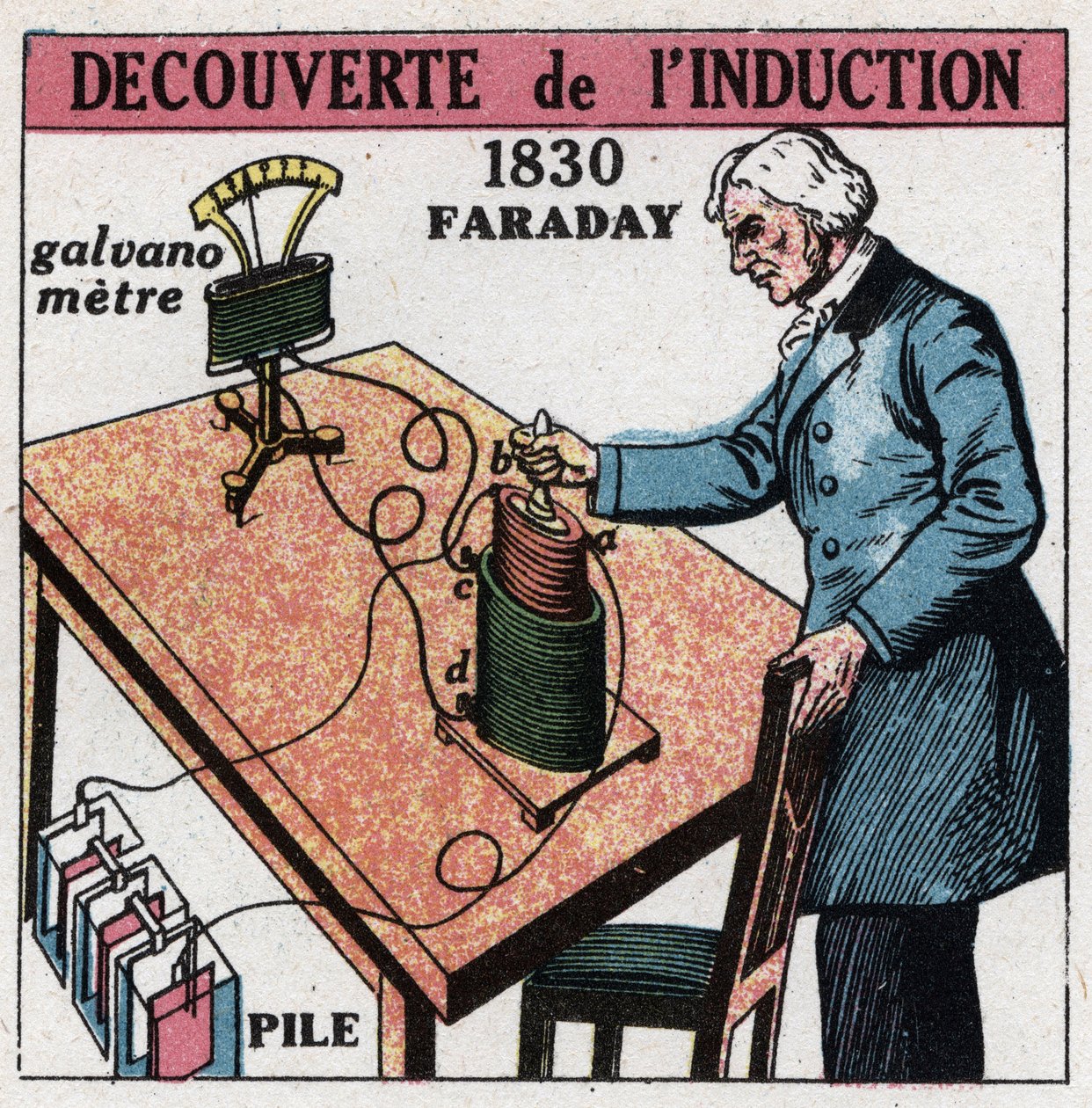 Inducción: inducción descubierta por Michael Faraday (1791-1867) en 1830-1831 usando una batería y un galvanómetro. Ilustración anónima de 1925. Colección privada. de Anonymous Anonymous