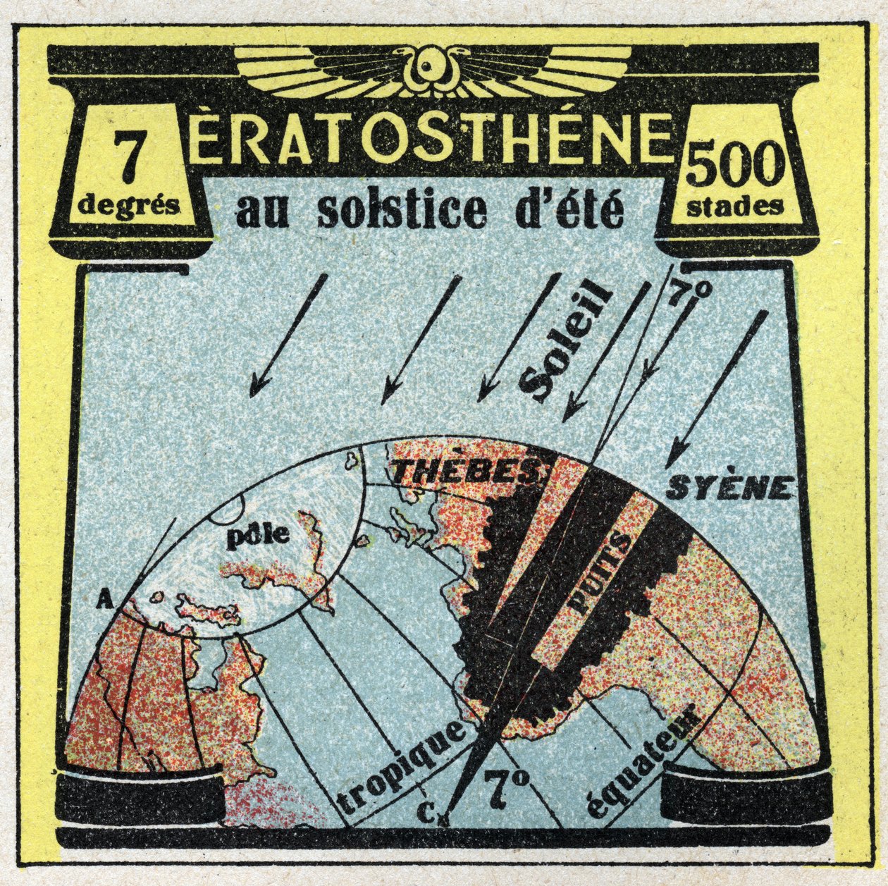 Propagación de la luz: el griego Eratóstenes (siglo III a.C.) calculó el radio de la tierra usando la sombra del sol en el día del solsticio de verano. Ilustración anónima de 1925. Colección privada. de Anonymous Anonymous