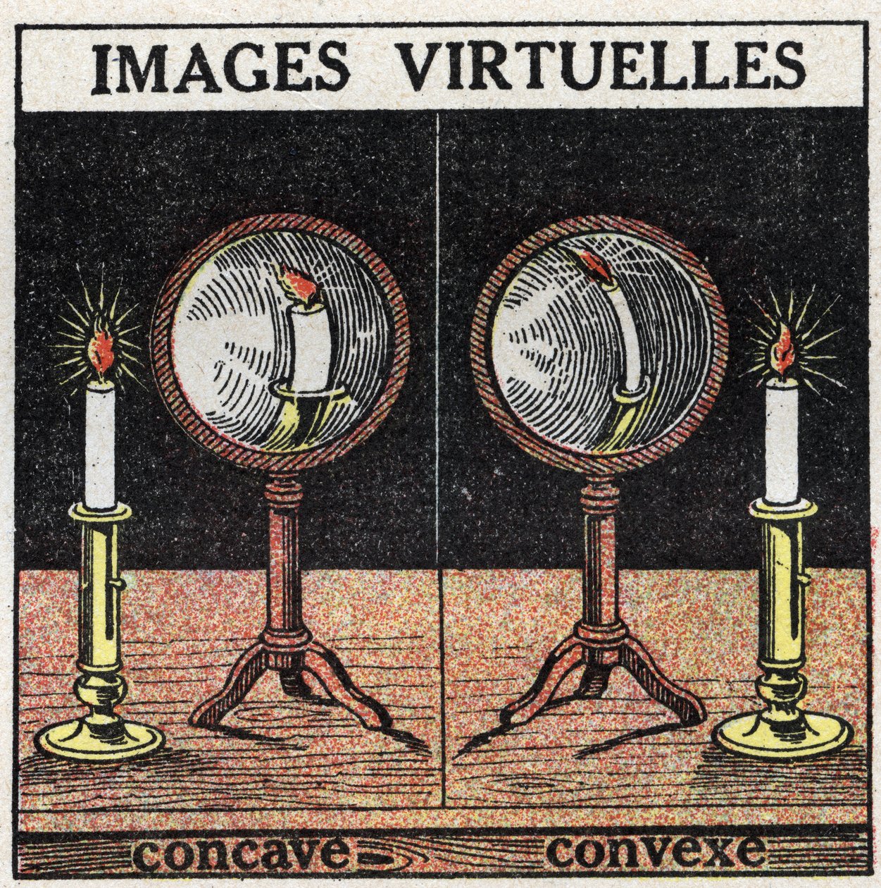 Reflexión de la luz: imagen virtual con espejo cóncavo (izquierda) y espejo convexo (derecha). Ilustración anónima de 1925. Colección privada de Anonymous Anonymous