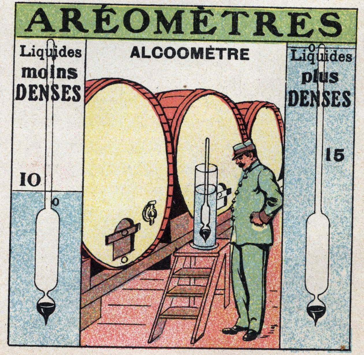 Equilibrio de líquidos: mide la densidad de un alcohol con un alcoholímetro (un aerómetro usado para alcohol). Ilustración anónima de 1925. Colección privada. de Anonymous Anonymous