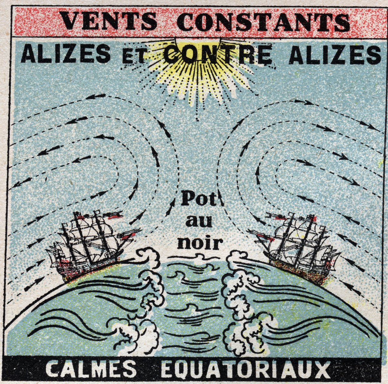 Meteorología: vientos constantes. Alisios, contra alisios, zonas de calma ecuatorial (pot en negro). Ilustración anónima de 1925. Colección privada. de Anonymous Anonymous