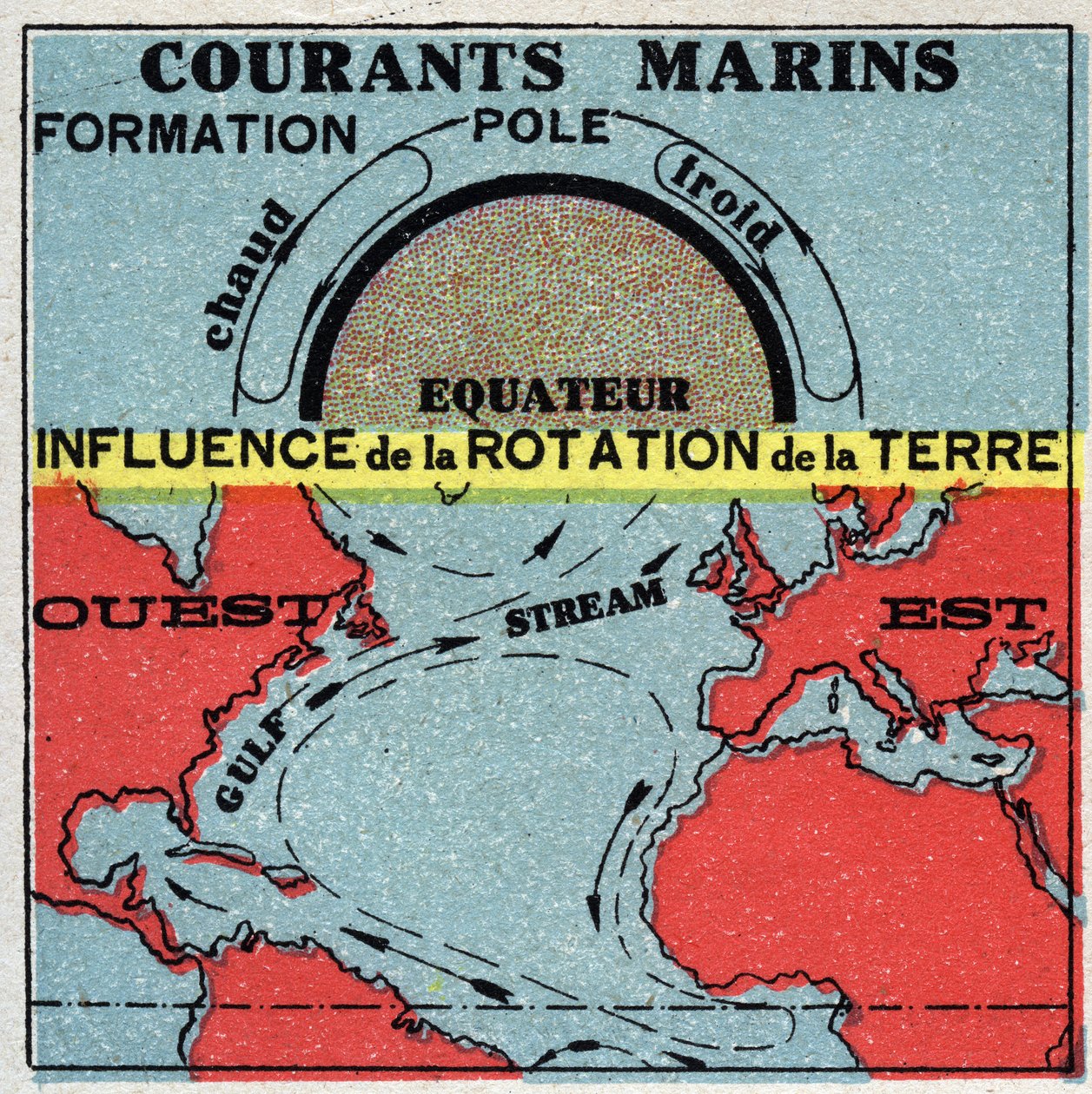 Meteorología: corrientes marinas. Influencia de la rotación de la tierra. Corriente del Golfo. Ilustración anónima de 1925. Colección privada. de Anonymous Anonymous