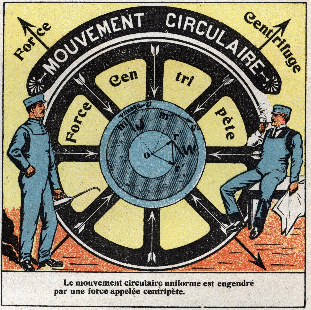 Movimientos: movimiento circular uniforme generado por una fuerza llamada centrípeta. Ilustración anónima de 1925. Colección privada. de Anonymous Anonymous