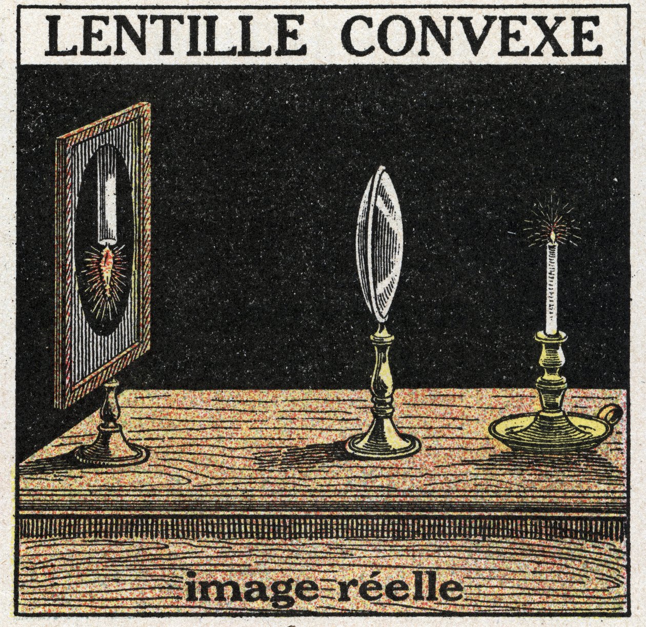 Prismas y lentes: lente convexa. Imagen real. Ilustración anónima de 1925. Colección privada. de Anonymous Anonymous