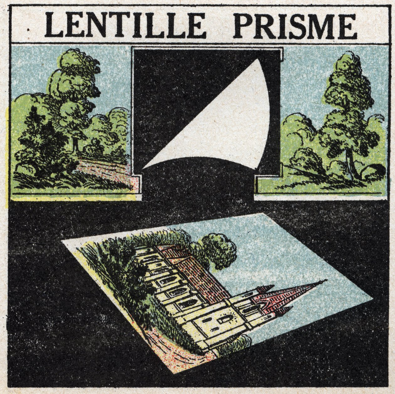Prismas y lentes: lente de prisma. Ilustración anónima de 1925. Colección privada de Anonymous Anonymous