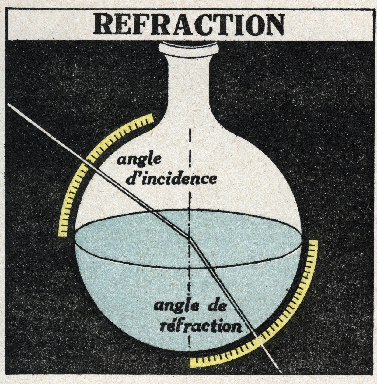 Refracción de la luz: leyes de la refracción. Ilustración anónima de 1925. Colección privada. de Anonymous Anonymous