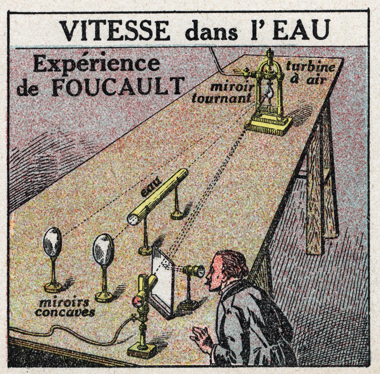 Velocidad de la luz: la experiencia de Leon Foucault (1819-1868) mostrando que la velocidad de la luz es menor en el agua que en el aire. Ilustración anónima de 1925. Colección privada. de Anonymous Anonymous
