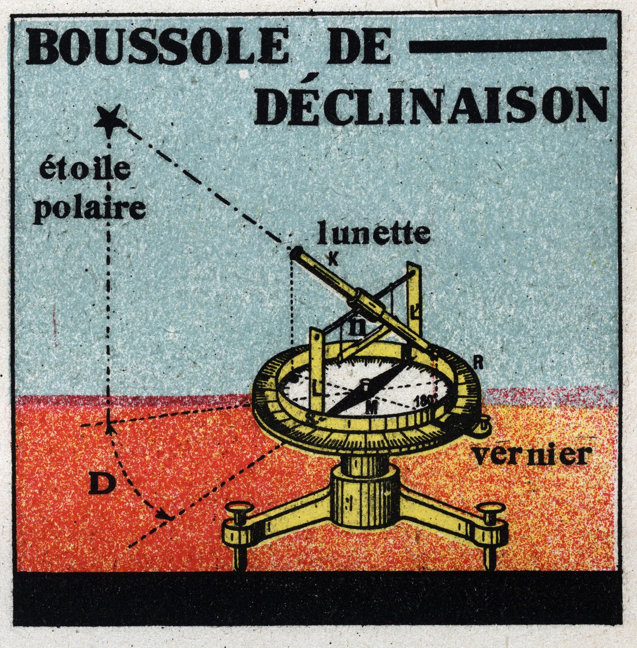 Magnetismo terrestre: declinación de la brújula. Ilustración anónima de 1925. Colección privada. de Anonymous Anonymous