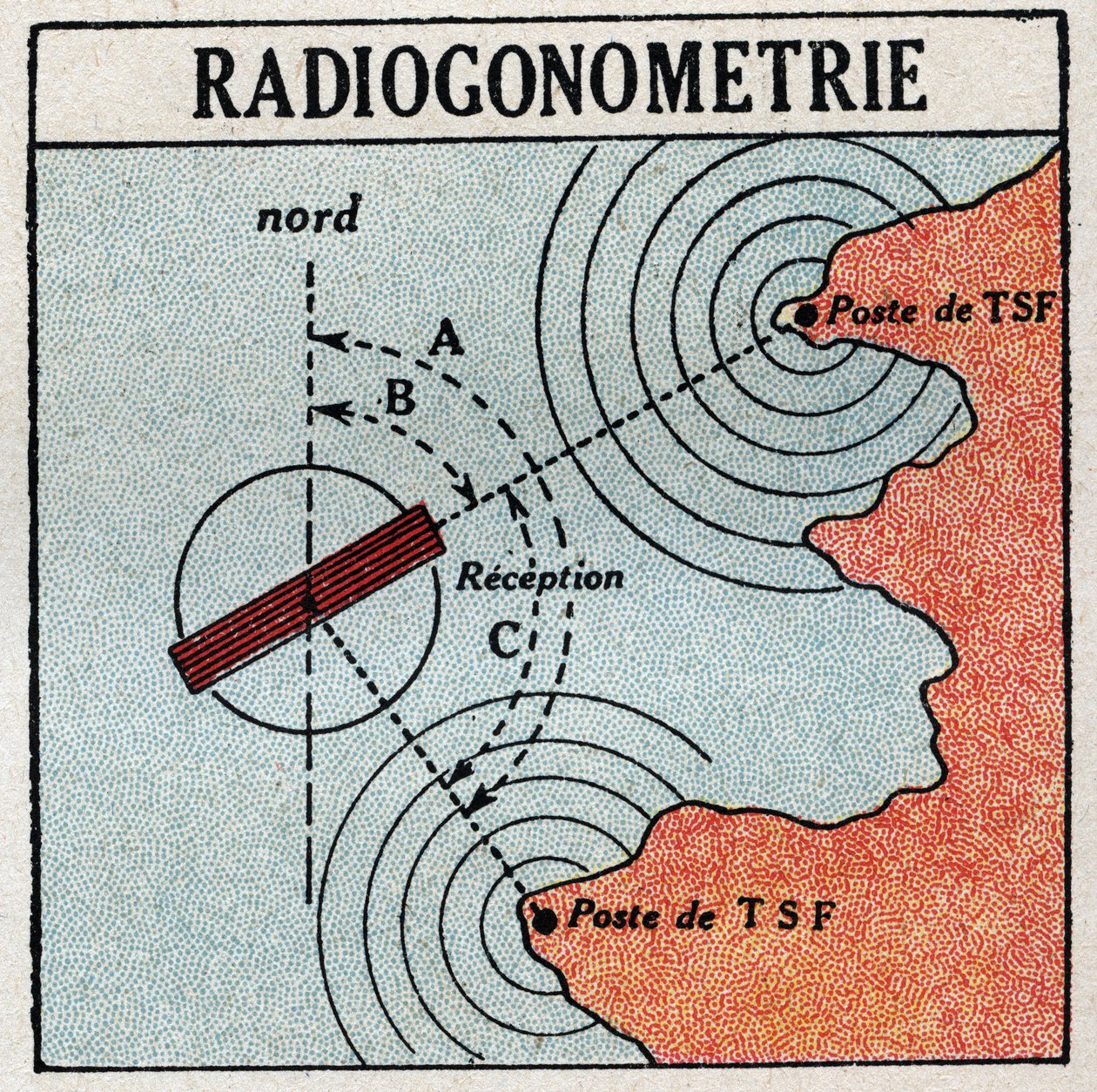 La T.S.F.: radiogoniometría que permite determinar la ubicación de un transmisor de ondas electromagnéticas. Ilustración anónima de 1925. Colección privada. de Anonymous Anonymous