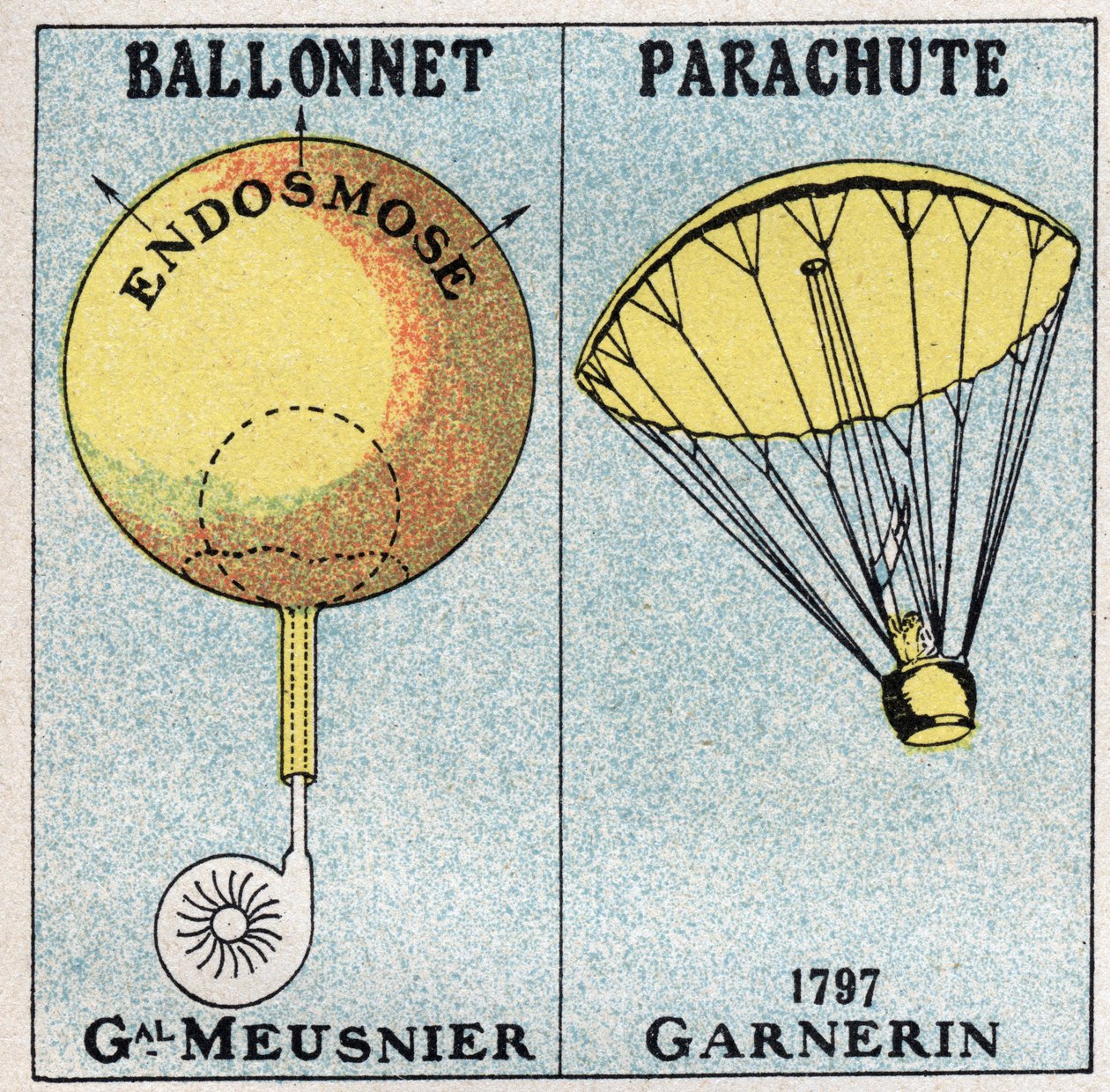 Los globos: el globo del General Jean-Baptiste (Jean Baptiste) Marie Charles Meusnier de la Place (1754-1793), y el paracaídas de André Jacques Garnerin (1769-1823) inventado en 1797. Ilustración anónima de 1925. Colección privada. de Anonymous Anonymous