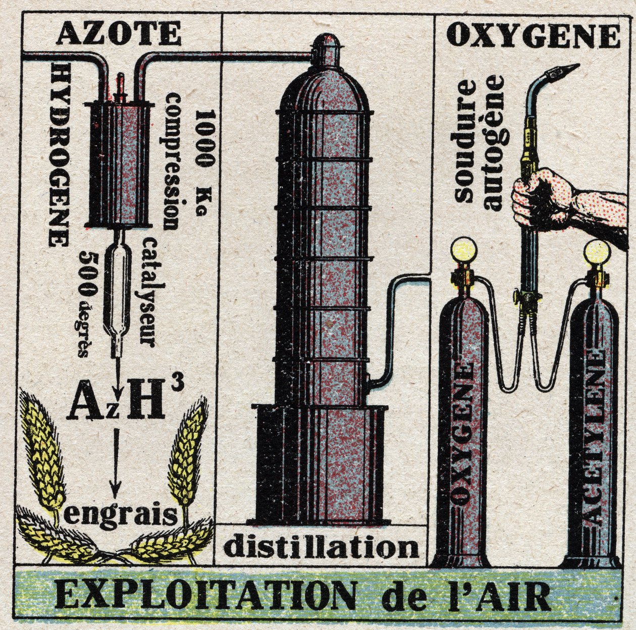 La industria del frío: explotación del aire. Ilustración anónima de 1925. Colección privada. de Anonymous Anonymous