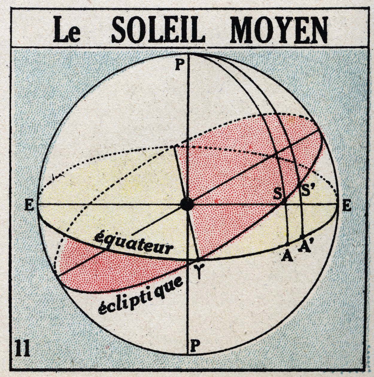 La hora: el sol medio. Ilustración anónima de 1925. Colección privada. de Anonymous Anonymous