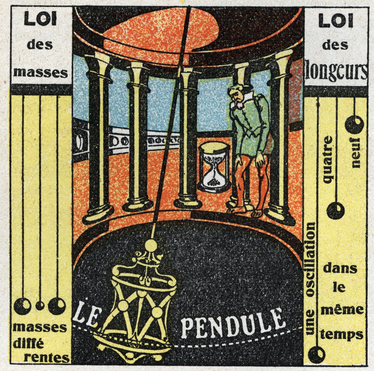 El péndulo: movimiento del péndulo. Ilustración anónima de 1925. Colección privada. de Anonymous Anonymous