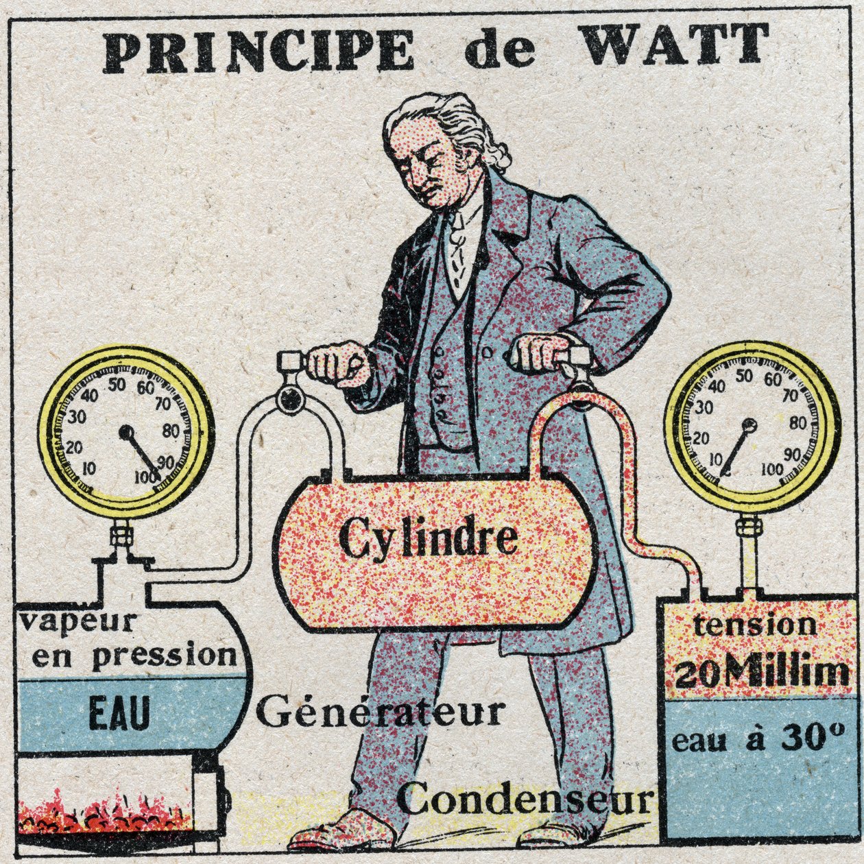 La máquina de vapor: principio de James Watt (1736-1819) de Anonymous Anonymous