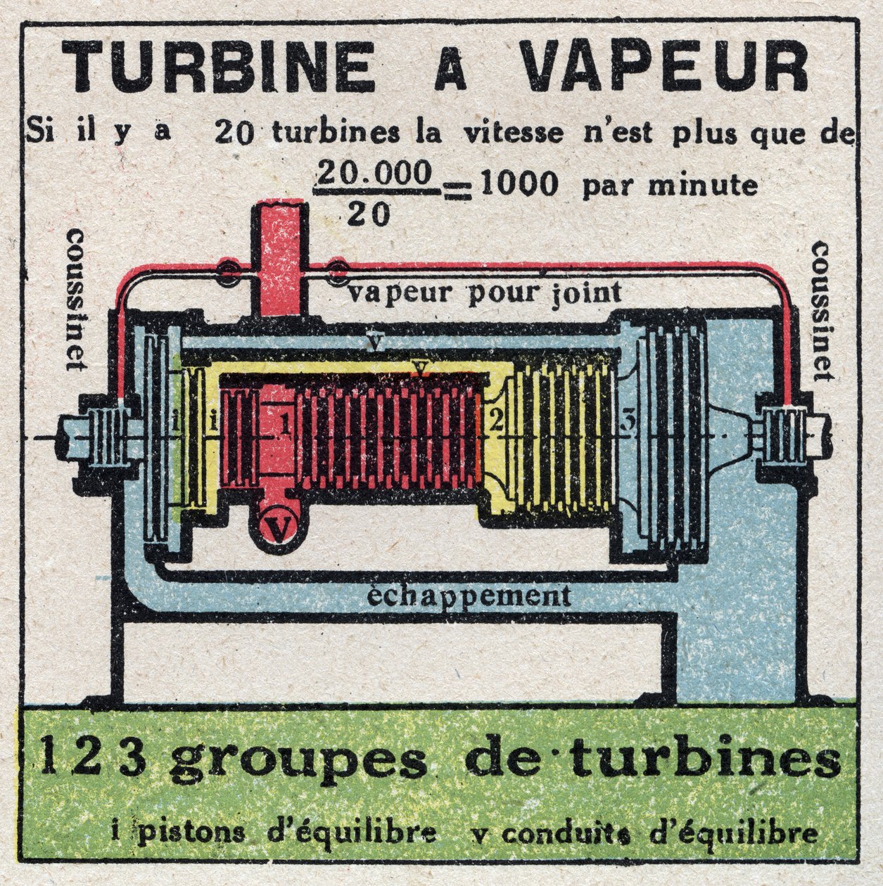 La máquina de vapor: sección transversal de una turbina de vapor. Ilustración anónima de 1925. Colección privada. de Anonymous Anonymous