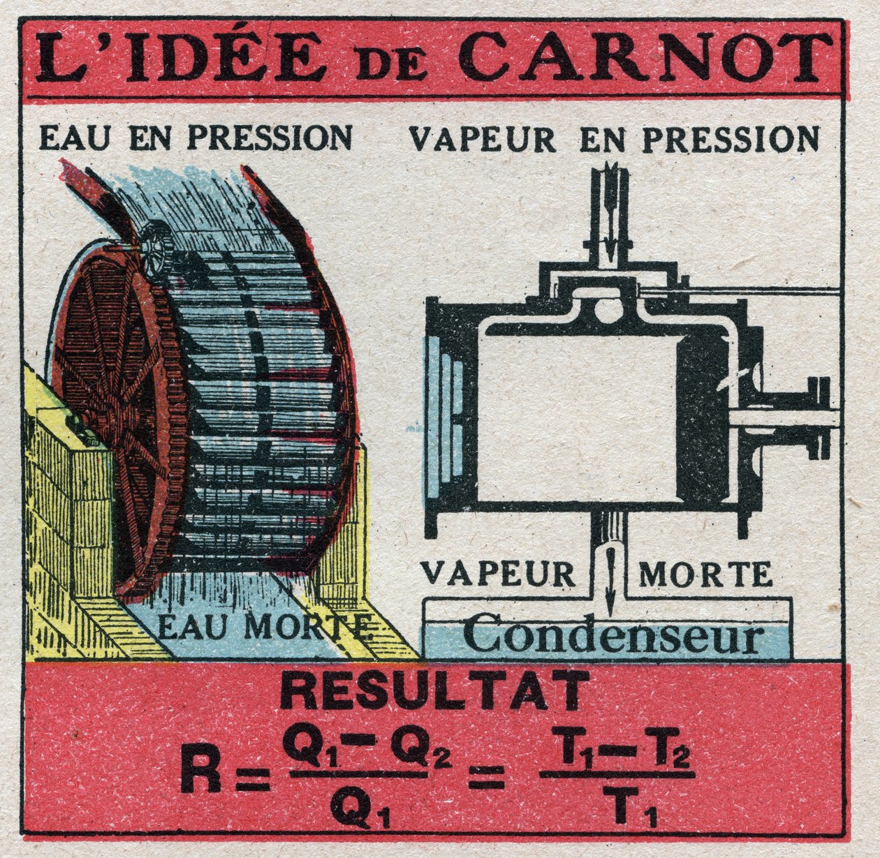 Termodinámica: fórmula de Nicolas Leonard Sadi Carnot (1796-1832) para calcular la eficiencia de una máquina térmica. Ilustración anónima de 1925. Colección privada. de Anonymous Anonymous