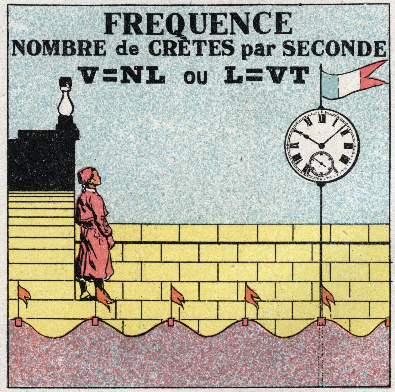 Movimientos vibratorios: fórmula de la frecuencia del número de latidos por segundo. Ilustración anónima de 1925. Colección privada. de Anonymous Anonymous
