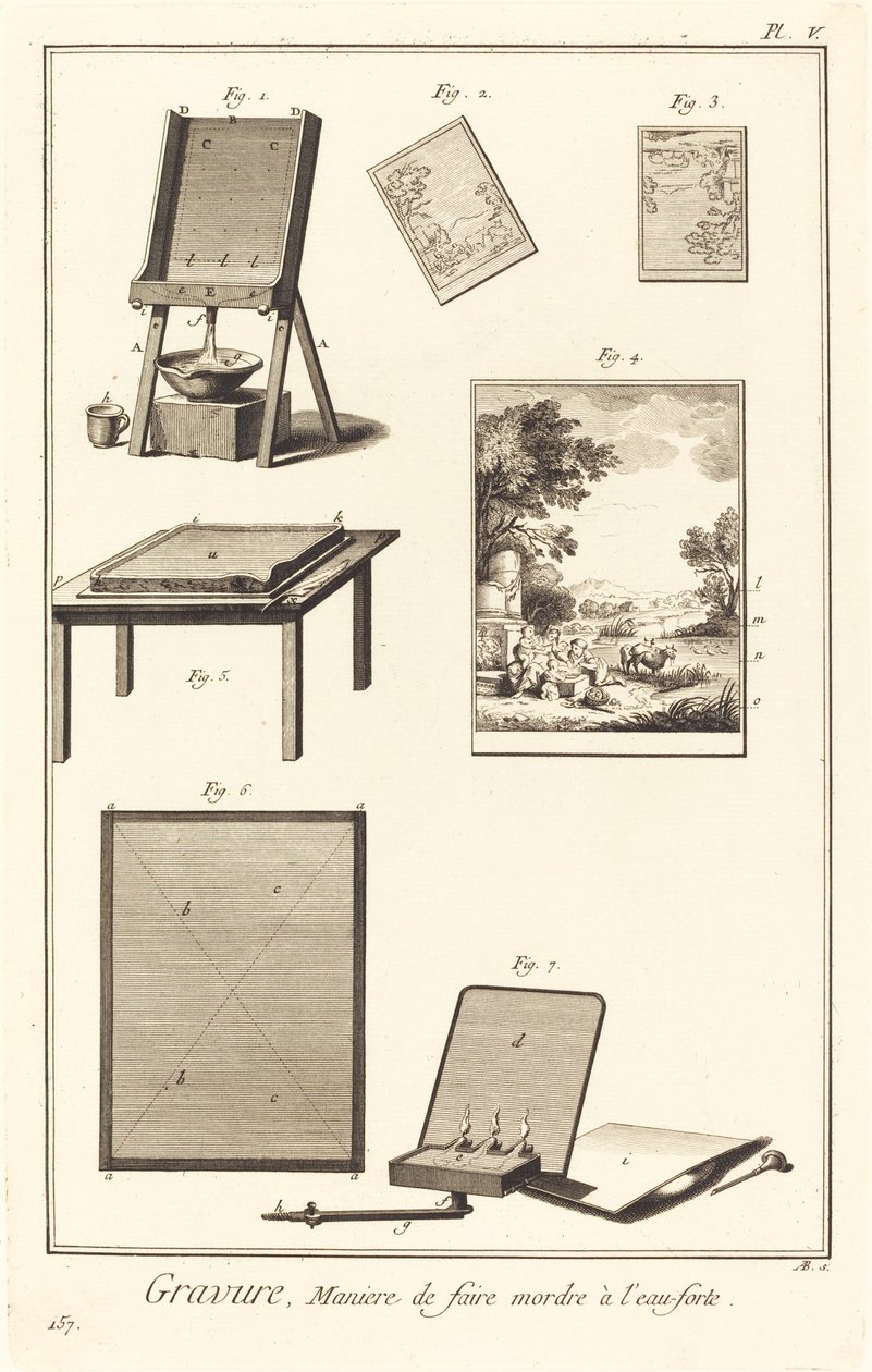 Grabado, Manera de hacer morder al agua fuerte: pl. V de Antonio Baratta after A. J. de Fehrt