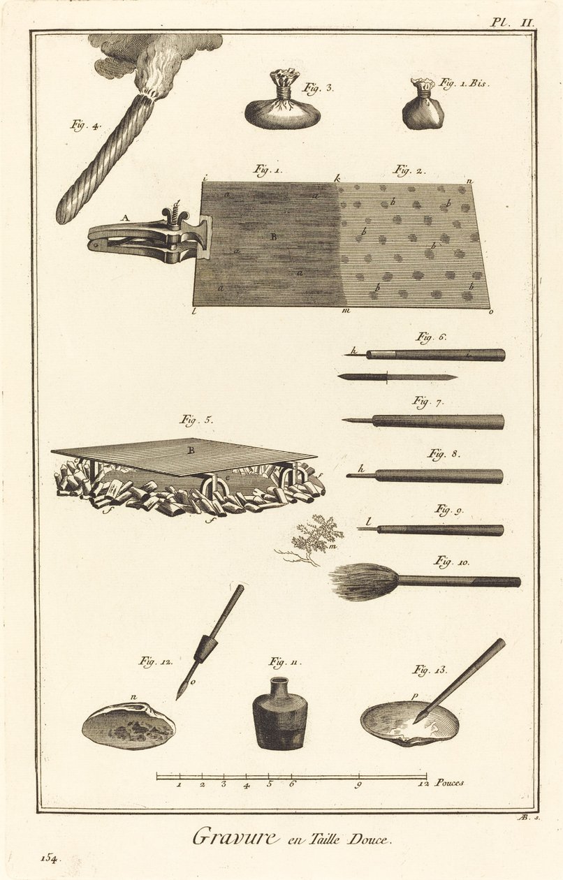 Grabado en Talla Dulce: pl. II de Antonio Baratta after Benoît Louis Prévost and A. J. de Fehrt