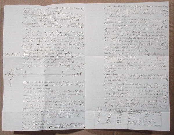 Carta describiendo los experimentos de Fizeau para determinar la velocidad de la luz de Armand Hippolyte Louis Fizeau