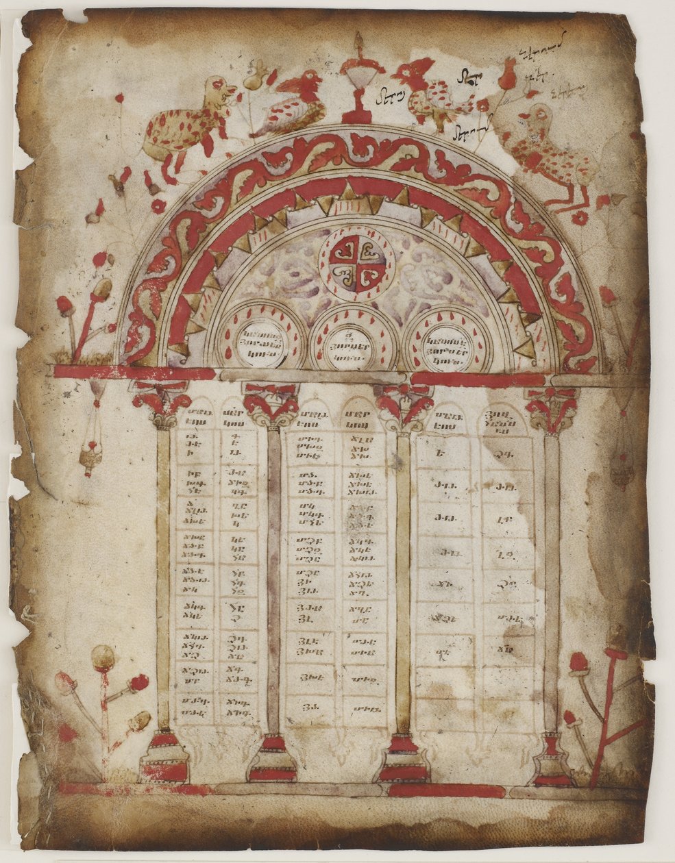 Tabla canónica de un manuscrito evangélico de Armenian School