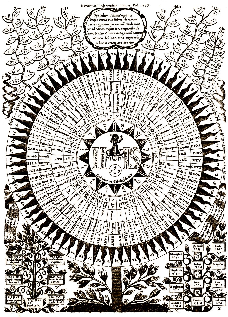 El Gran Árbol Cabalístico de Athanasius (after) Kircher