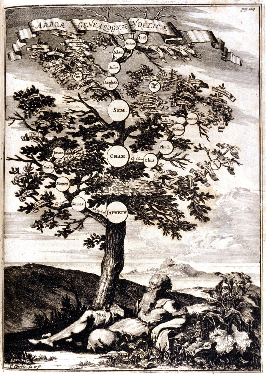 Árbol genealógico de Noé según: Athanasius Kircher, Turris Babel, Roma 1675 Milán de Athanasius Kircher