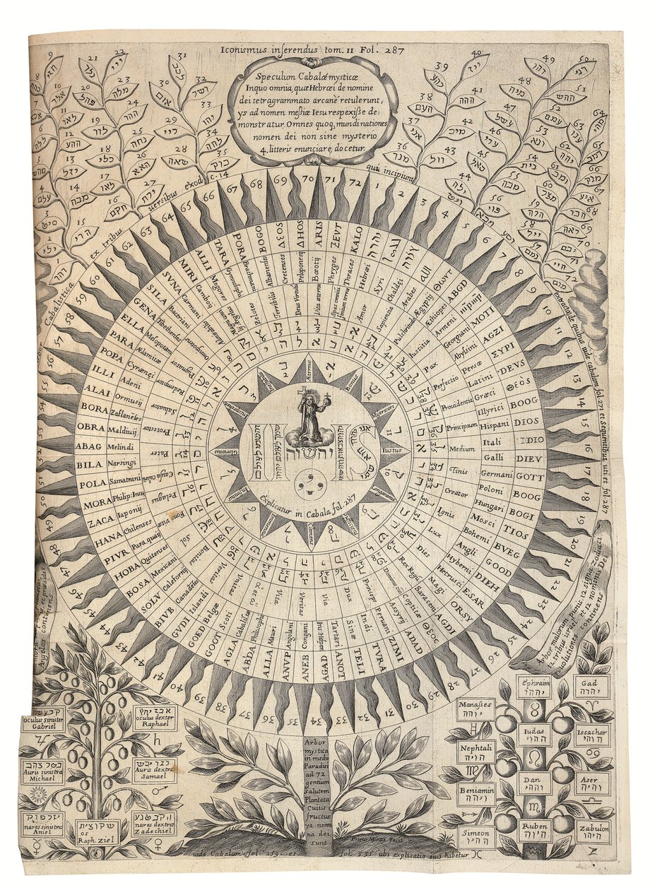 Edipo Egipcio de Athanasius Kircher