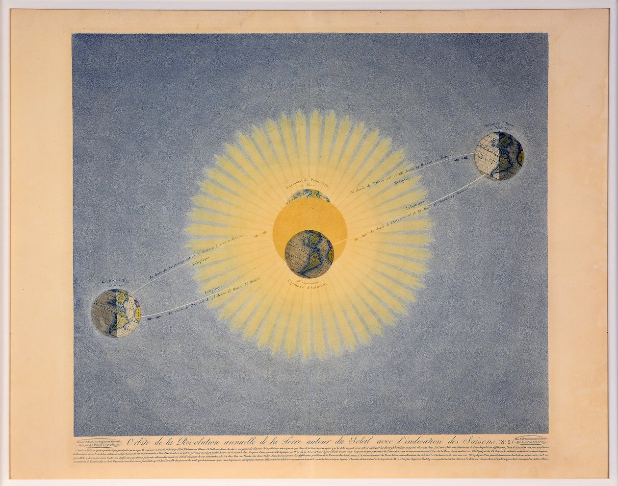 Órbita de la Revolución anual de la Tierra alrededor del Sol con la indicación de las Estaciones no.2 de Auguste Henri Dufour