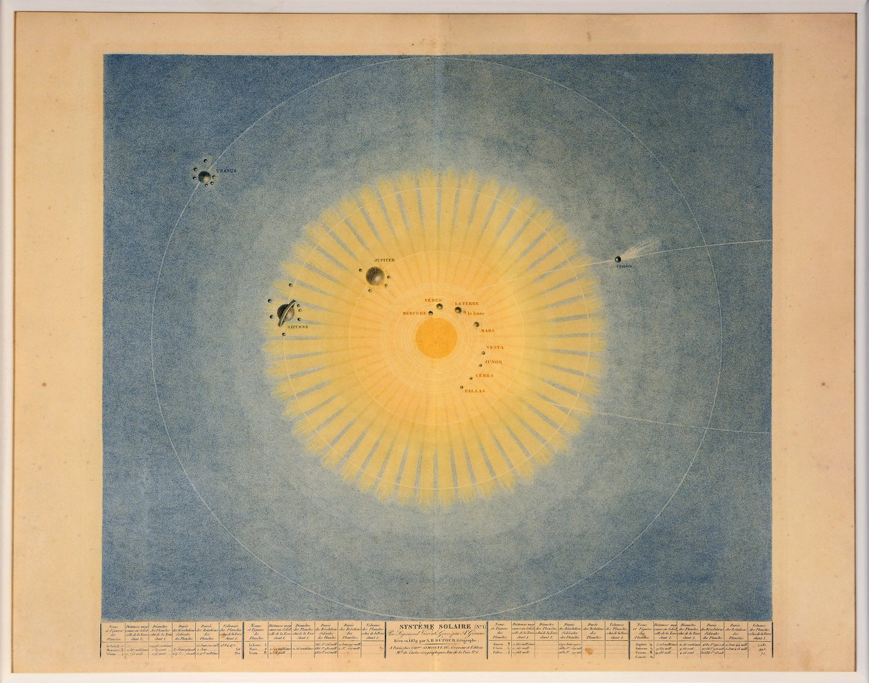SYSTÈME SOLAIRE no. 1, pub. París, 1839 de Auguste Henri Dufour