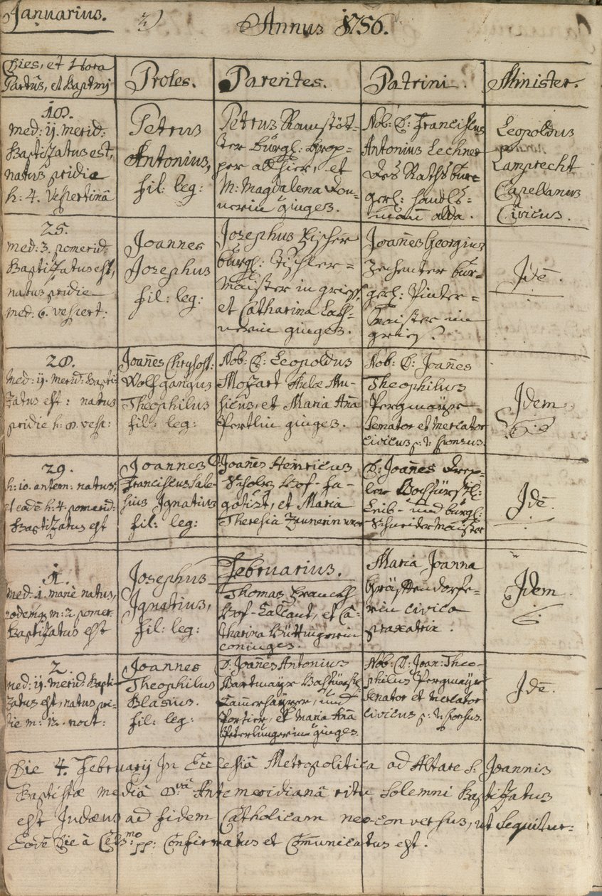 Entrada de Mozart en el registro bautismal, 1756 de Austrian School