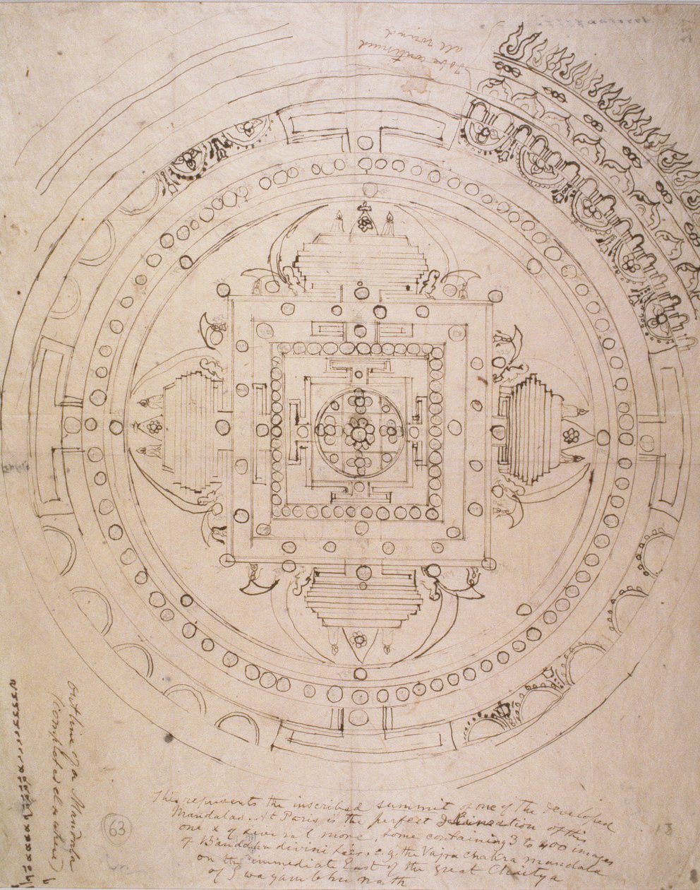 Esquema de un Mandala de Brian Houghton Hodgson