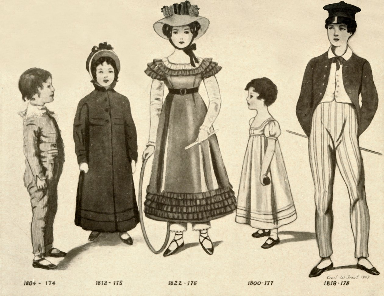 Ropa infantil de 1800-1820, 1907, 1937 de Cecil W. Trout