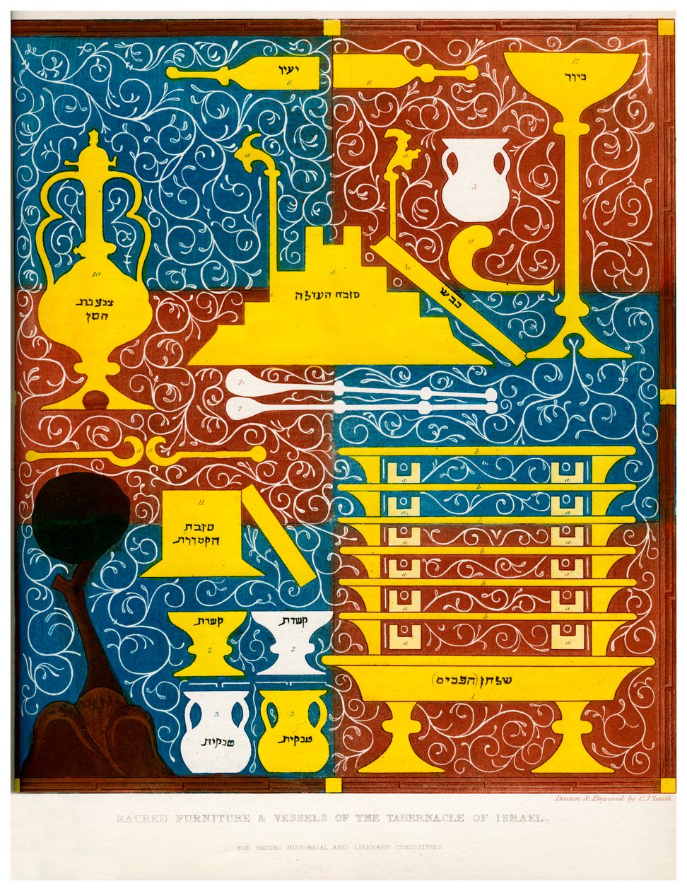 Mobiliario sagrado y vasos del Tabernáculo de Israel, siglo XV, 1840 de Charles J. Smith