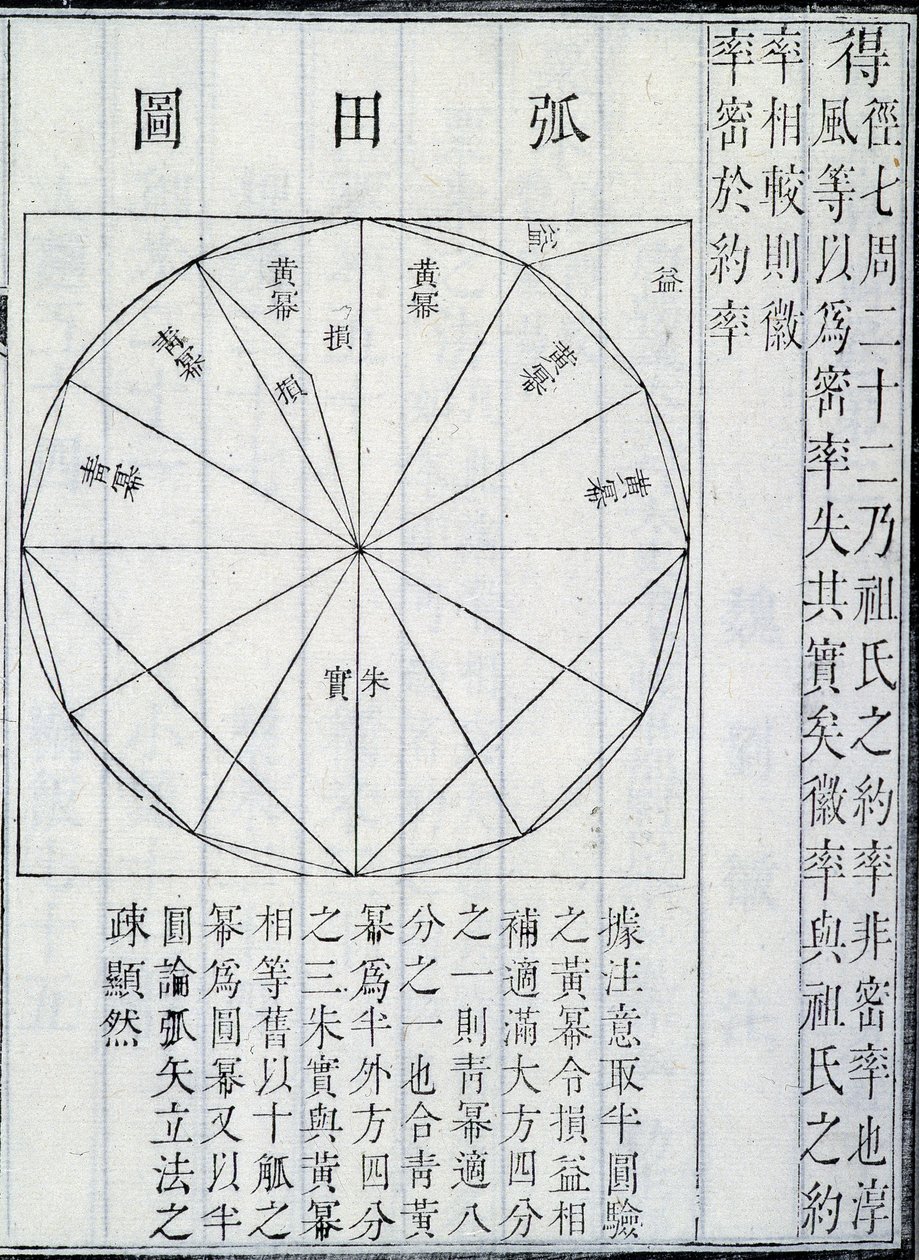 Álgebra, ilustración de Los Nueve Capítulos sobre el Arte Matemático, por Jiuzhang Suanshu de Chinese School Chinese School