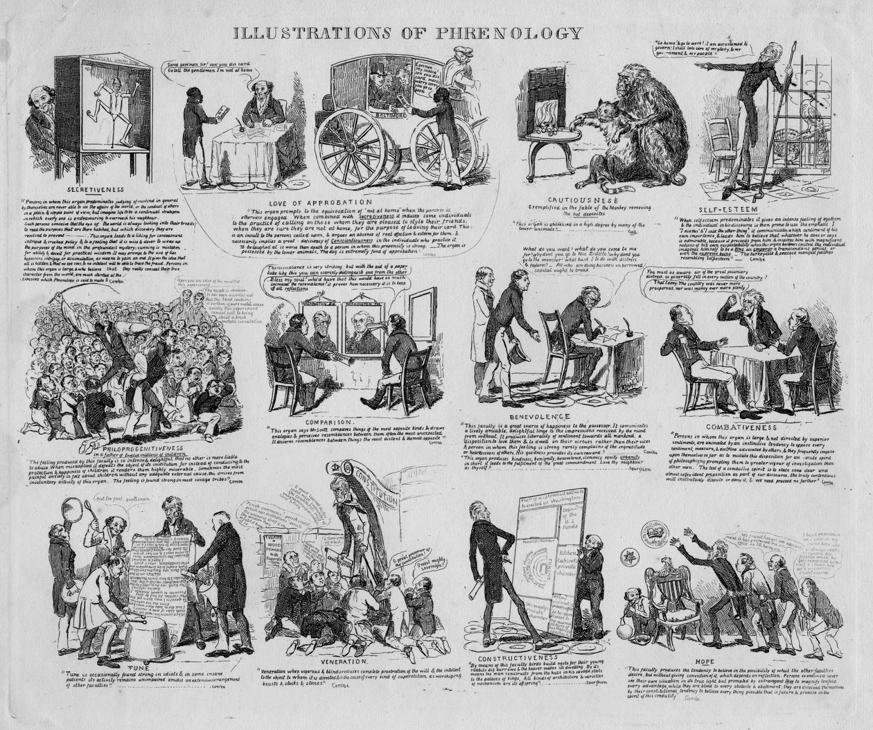Ilustraciones de frenología, c.1834 de David Claypoole Johnston