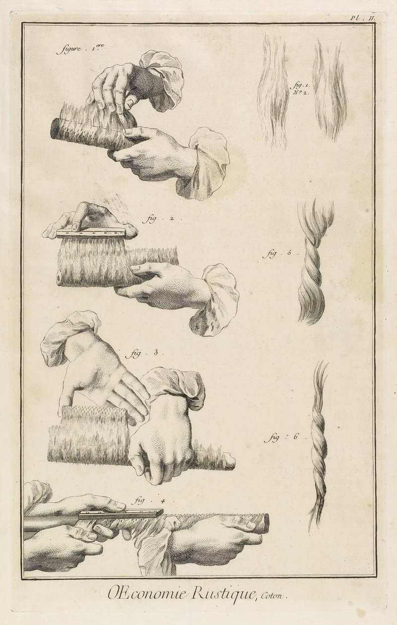 Cardado y peinado (Placa II), 1762 de Denis Diderot