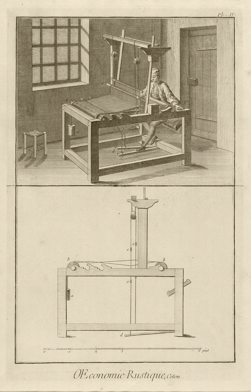 Tejido y telar (Placa IV), 1762 de Denis Diderot