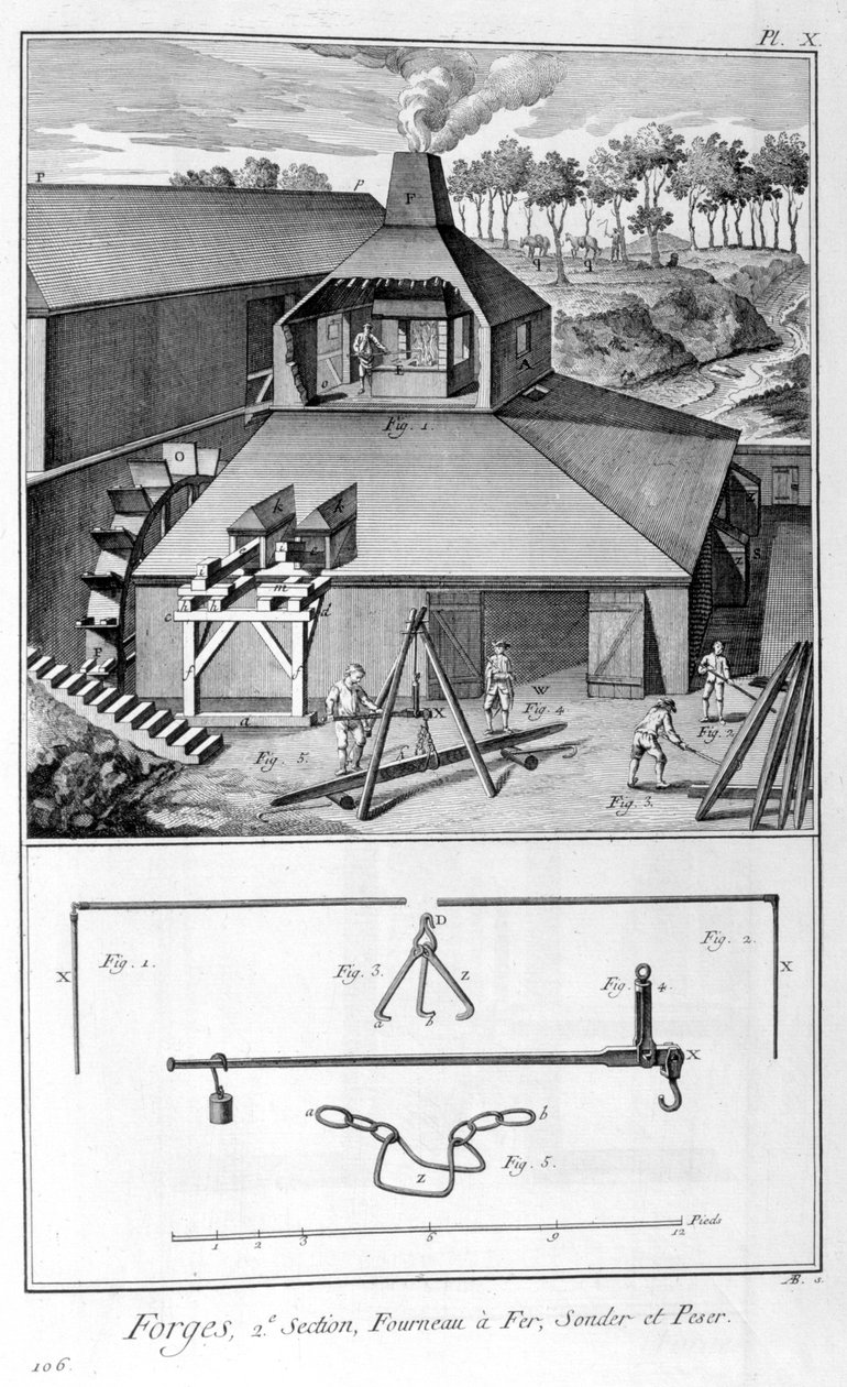 Una forja, fábrica de hierro, encuesta y peso 1751-1777 de Denis Diderot