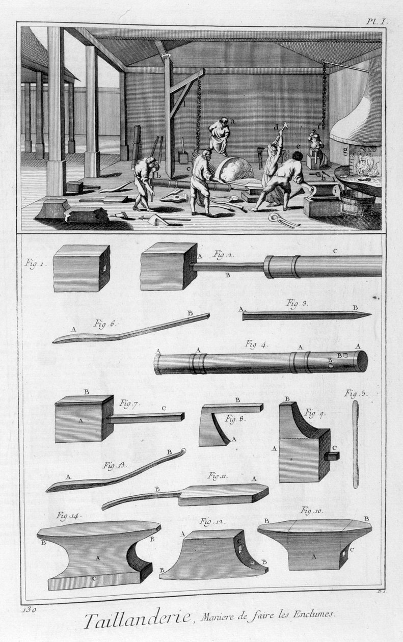 Industria de herramientas de corte, 1751-1777 de Denis Diderot