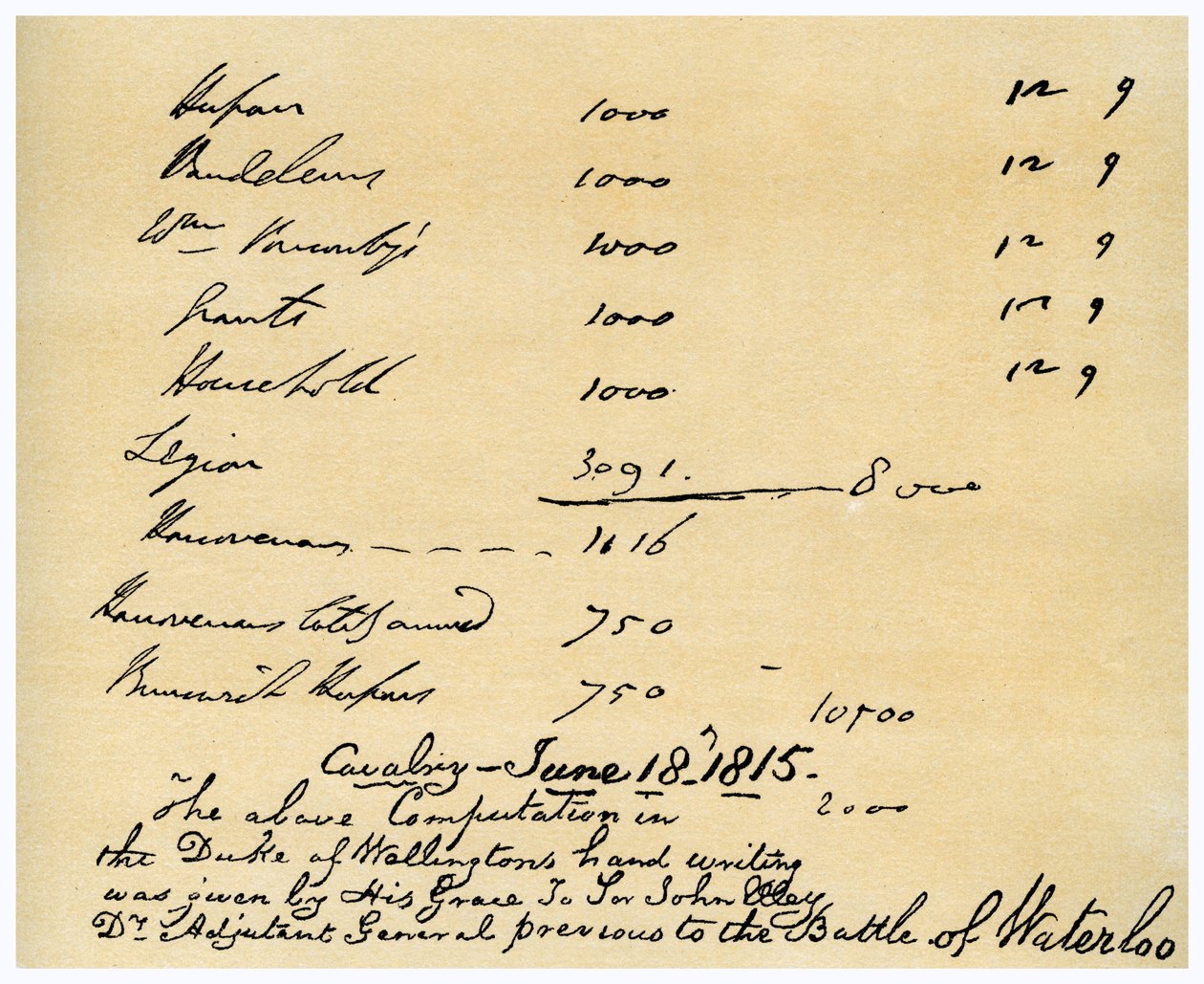 Caballería bajo el mando del Duque de Wellington, Batalla de Waterloo, 18 de junio de 1815 de Duke of Wellington