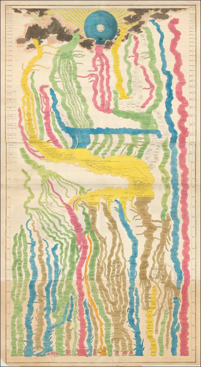 Carta de historia francesa de 1809 de Édouard Hocquart de Édouard Hocquart