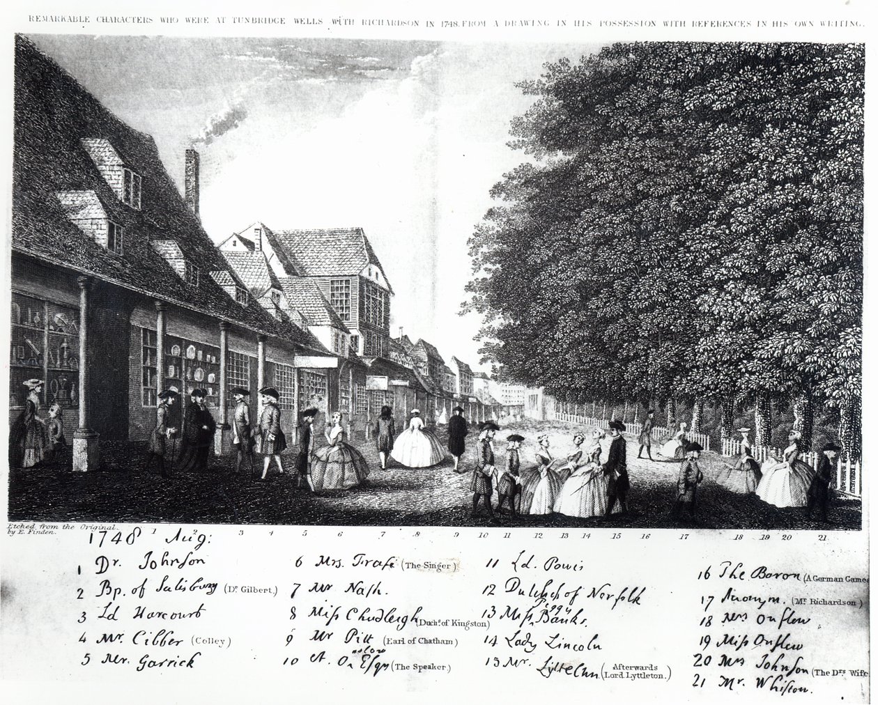 Grabado de Tunbridge Wells y sus visitantes famosos y celebrados paseando en los Pantiles en agosto de 1748 de English School
