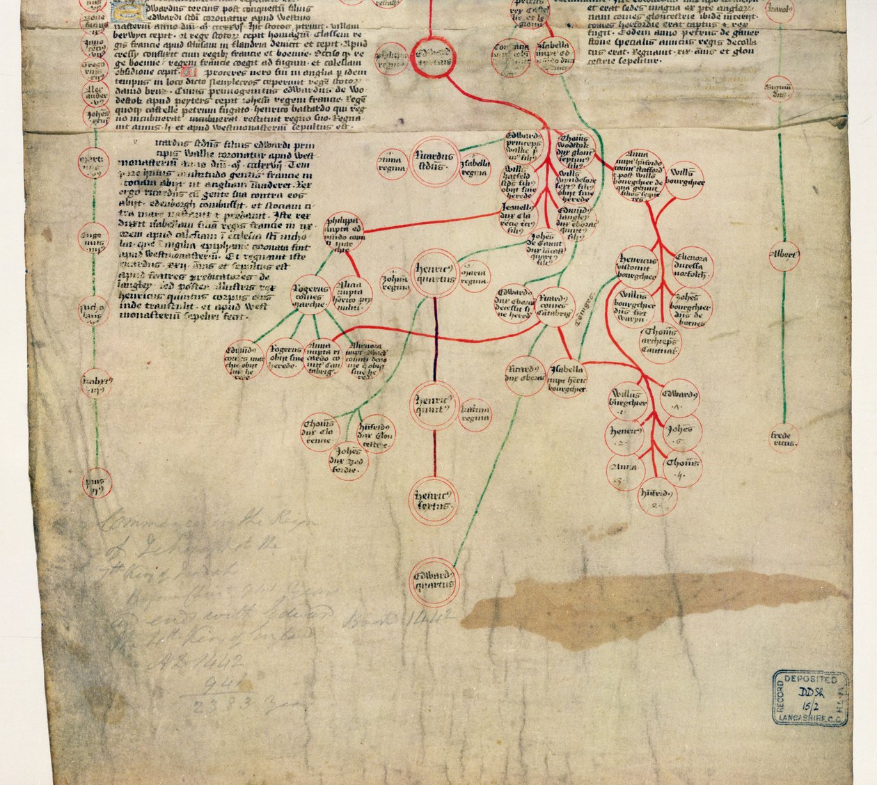 La genealogía de Eduardo IV (manuscrito) de English School