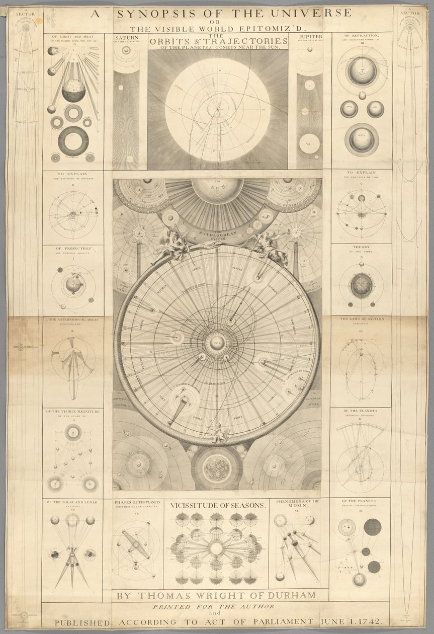 Una sinopsis del universo, o el mundo visible personificado por T. Wright de English School