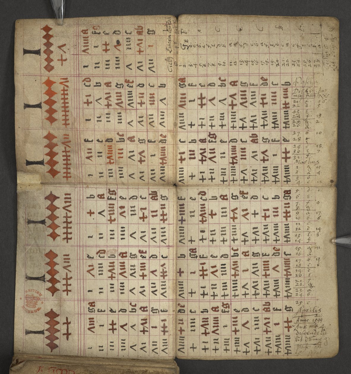 Agregar. 17367, f.1v de Almanac, que contiene una tabla de letras dominicales y números áureos; instrucciones para encontrar las fiestas móviles; calendario de santos, épocas, lista de soberanos ingleses, pronósticos del tiempo, influencia de los signos de de English School